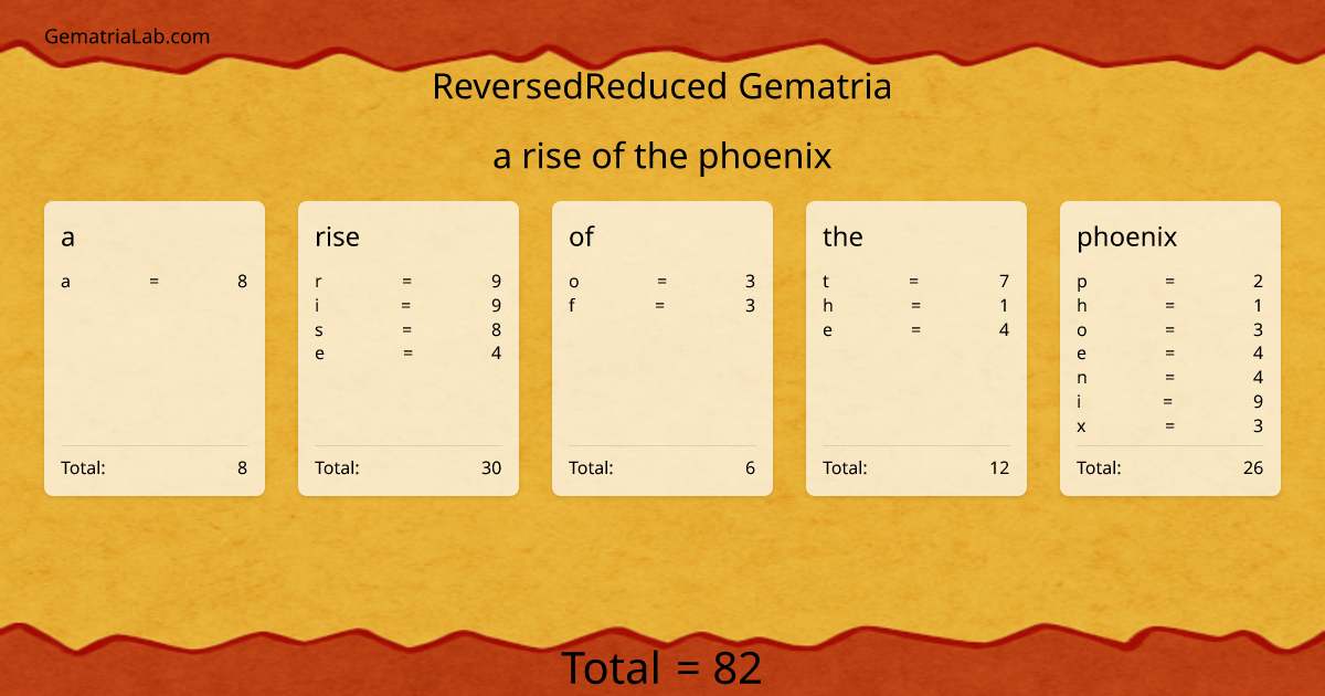 a rise of the phoenix in reversedReduced Gematria